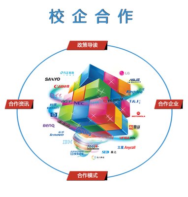 兰州理工大学合作项目